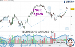 ENGIE - Täglich