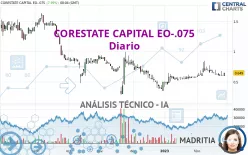 CORESTATE CAPITAL EO-.075 - Diario