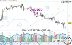 CHF/SGD - 1H