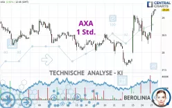 AXA - 1 Std.