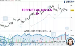 FREENET AG NA O.N. - 1H