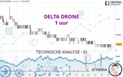 TONNER DRONES - 1H