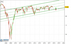 METLIFE - Hebdomadaire