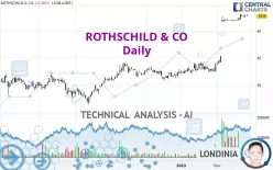 ROTHSCHILD &amp; CO - Daily