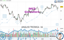 IMCD - Giornaliero