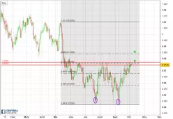 USD/CHF - Dagelijks