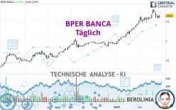 BPER BANCA - Täglich