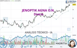 JENOPTIK AGNA O.N. - Diario