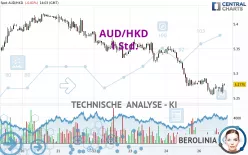 AUD/HKD - 1 Std.