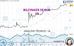 BILFINGER SE O.N. - 1H