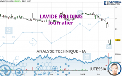 LAVIDE HOLDING - Journalier