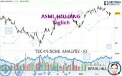 ASML HOLDING - Täglich