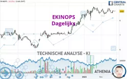 EKINOPS - Dagelijks