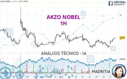 AKZO NOBEL - 1H