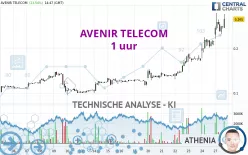 AVENIR TELECOM - 1 Std.