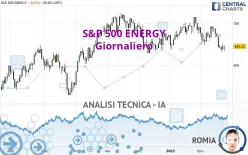 S&amp;P 500 ENERGY - Giornaliero