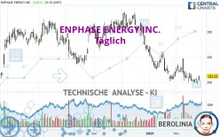 ENPHASE ENERGY INC. - Täglich