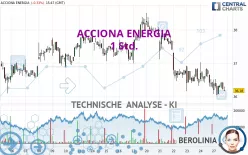 ACCIONA ENERGIA - 1 Std.