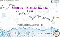 SIEMENS HEALTH.AG NA O.N. - 1 uur