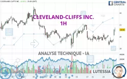 CLEVELAND-CLIFFS INC. - 1H