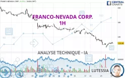 FRANCO-NEVADA CORP. - 1H