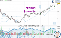 ERCROS - Journalier