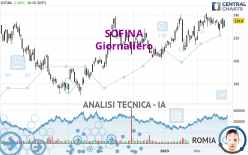 SOFINA - Giornaliero