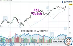 AXA - Täglich