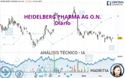 HEIDELBERG PHARMA AG O.N. - Diario