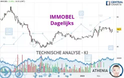 IMMOBEL - Dagelijks