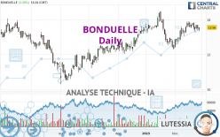 BONDUELLE - Daily