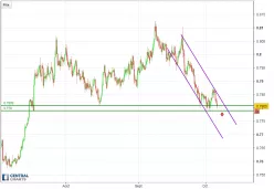 AUD/USD - 4 uur