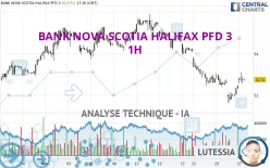 BANK NOVA SCOTIA HALIFAX PFD 3 - 1H