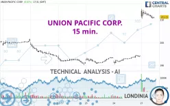 UNION PACIFIC CORP. - 15 min.