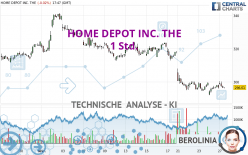 HOME DEPOT INC. THE - 1 Std.