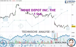 HOME DEPOT INC. THE - 1 Std.