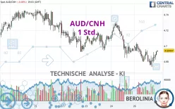 AUD/CNH - 1 Std.