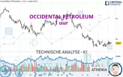 OCCIDENTAL PETROLEUM - 1 uur