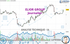 ELIOR GROUP - Daily