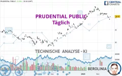 PRUDENTIAL PUBLIC - Täglich