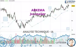 ARKEMA - Journalier