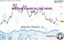 NASDAQ FINANCIAL 100 INDEX - 1H