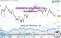 SHERWIN-WILLIAMS CO. - Giornaliero