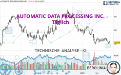 AUTOMATIC DATA PROCESSING INC. - Täglich