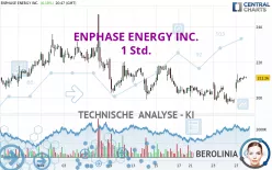 ENPHASE ENERGY INC. - 1 Std.