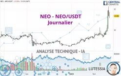 NEO - NEO/USDT - Journalier