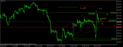 GOLD - USD - 8 uur