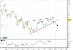 AUD/JPY - Weekly