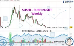 SUSHISWAP - SUSHI/USDT - Weekly