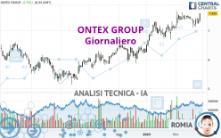 ONTEX GROUP - Giornaliero